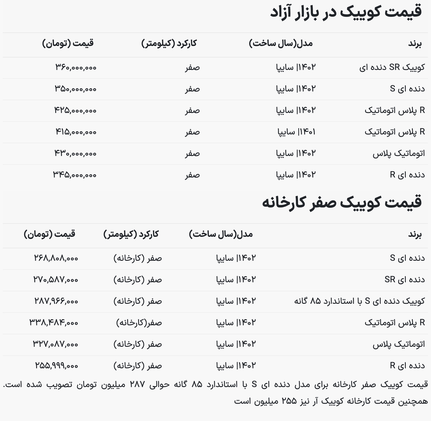 سقوط قیمت کوییک سایپا طی ماههای گذشته/ قیمت کوییک صفر در بازار آزاد و کارخانه چند؟+ جدول سقوط قیمت کوییک سایپا طی ماههای گذشته/ قیمت کوییک صفر در بازار آزاد و کارخانه چند؟+ جدول