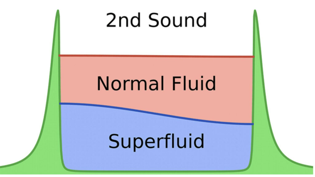 1707672792 898 اولین تصاویر از گرما که در یک ابر سیال گرفته
