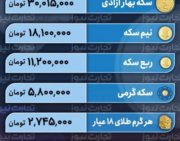 قیمت طلا، سکه امروز چهارشنبه ۲۵ بهمن ۱۴۰۲؛ طلای ۱۸ عیار، سکه امامی، نیم‌سکه و ربع‌سکه چقدر گران شد؟ + جدول