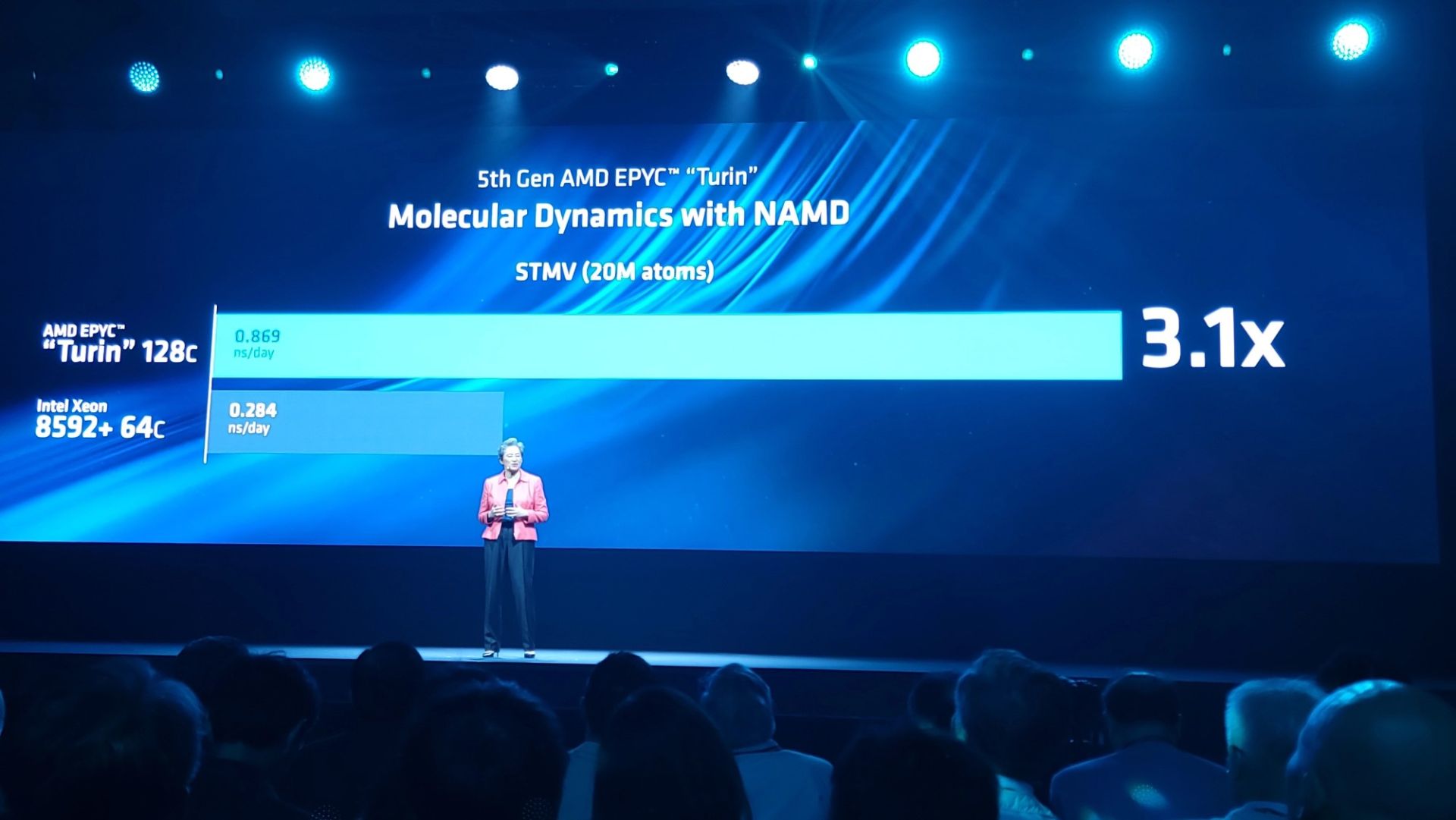 لی جون در حال توضیح بنچمارک تراشه تورین EPYC در پردازش دینامیک مولکولی با زئون اینتل