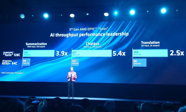 لی جون روی استیج در حال مقایسه بنچمارک پردازنده تورین amd با زئون اینتل