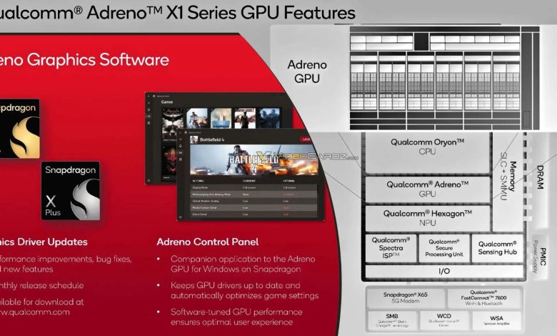 مشخصات پردازنده‌ی گرافیکی اسنپدراگون ایکس الیت و ایکس پلاس