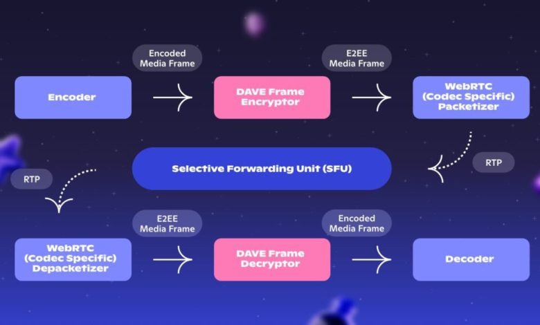 دیسکورد و رمزگذاری سراسری