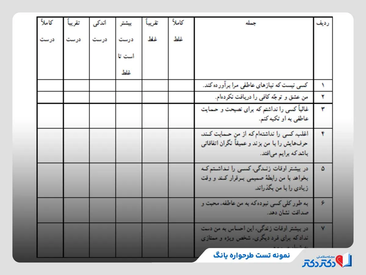 طرحواره درمانی به زبان ساده + تست و بازدید تکنیکهای آن_مستطیل زرد 8 انجام تستهای تشخیصی طرحواره به منظور شناسایی طرحوارههای ناسازگار
