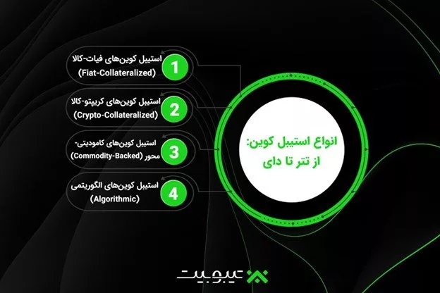 1745747379 181 استیبل کوین چیست و چرا در معامله های کریپتو اهمیت.webp