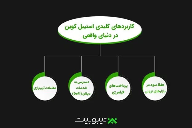 استیبل کوین چیست و چرا در معاملات کریپتو اهمیت دارد؟