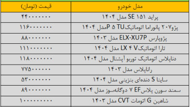 قیمت پراید ترمز برید/ آخرین قیمت پژو، شاهین، سمند، کوییک و تارا + جدول