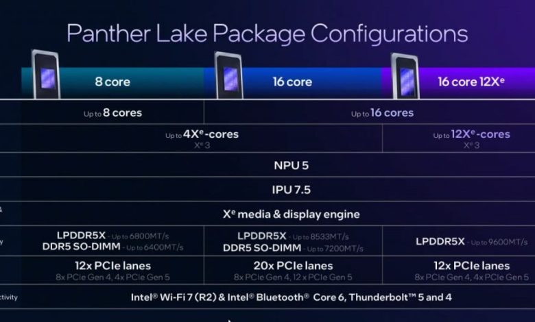 مشخصات پردازنده‌های اینتل Panther Lake