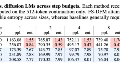 معرفی مدل زبان سریع اپل