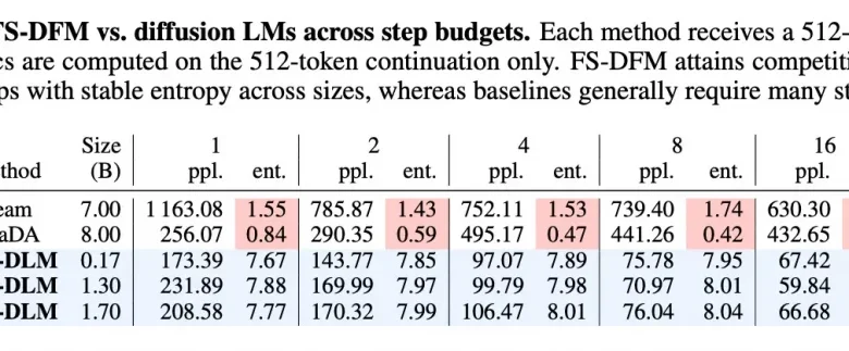 معرفی مدل زبان سریع اپل